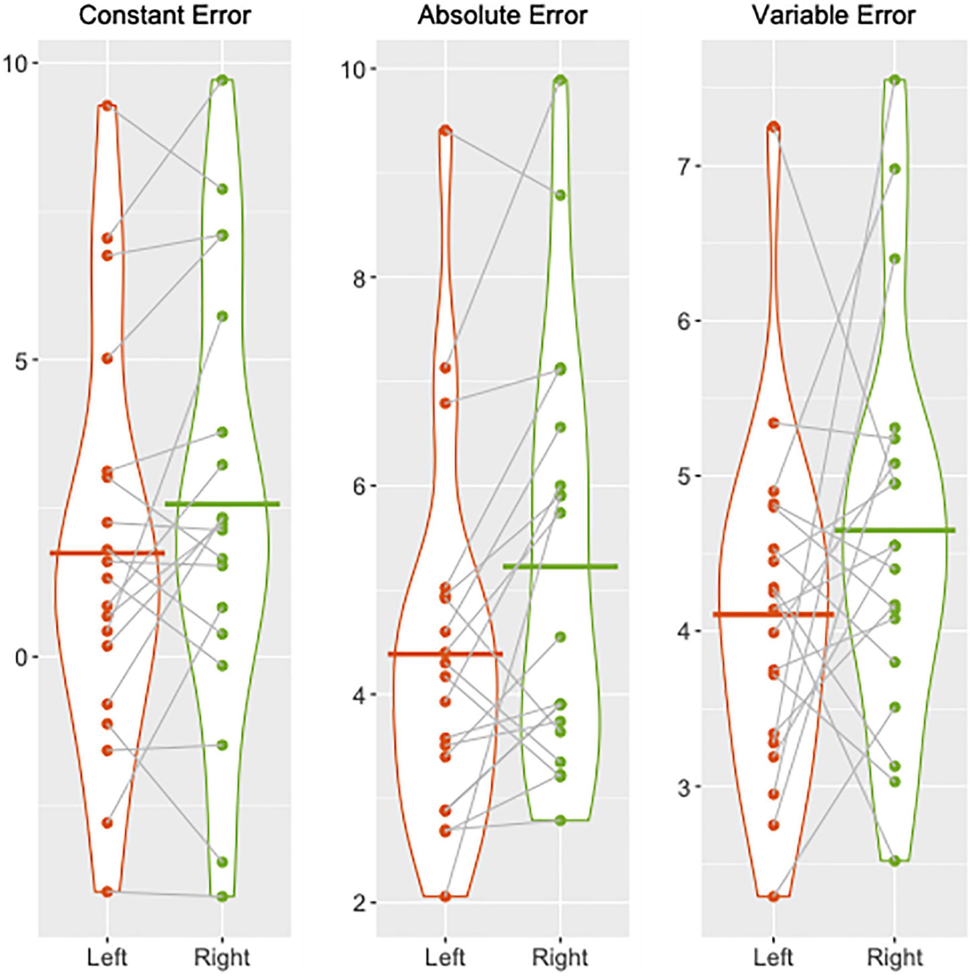 Right hemisphere brain lateralization for knee proprioception among right-limb dominant individuals